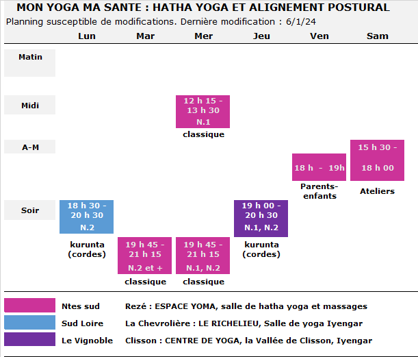 Yoga Nantes, Yoga Rezé, Yoga St Sébastien, Yoga Vertou, Yoga Clisson, Yoga La Chevrolière, Yoga 25 avenue de la Libération